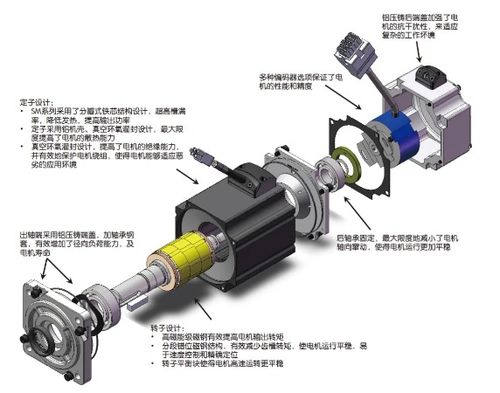步進電機與伺服電機 精度與智能的分野，你究竟該如何選？